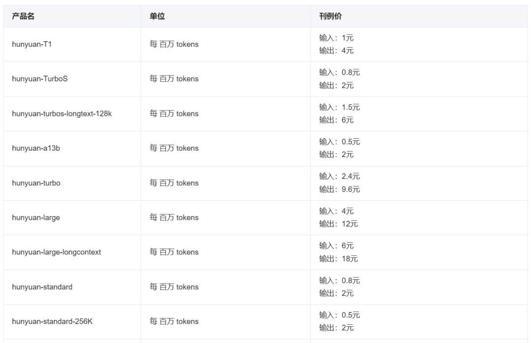 d91a3d56j00szfaam003jd000u000jfm 分享12个平替ChatGPT的国内AI大语言模型,包含大模型API价格
