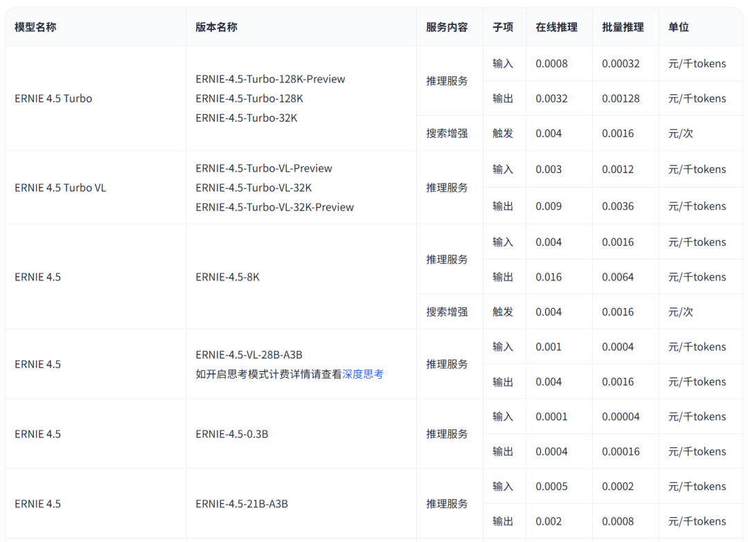 e9ef4486j00szfaan008kd000u000lrm 分享12个平替ChatGPT的国内AI大语言模型,包含大模型API价格