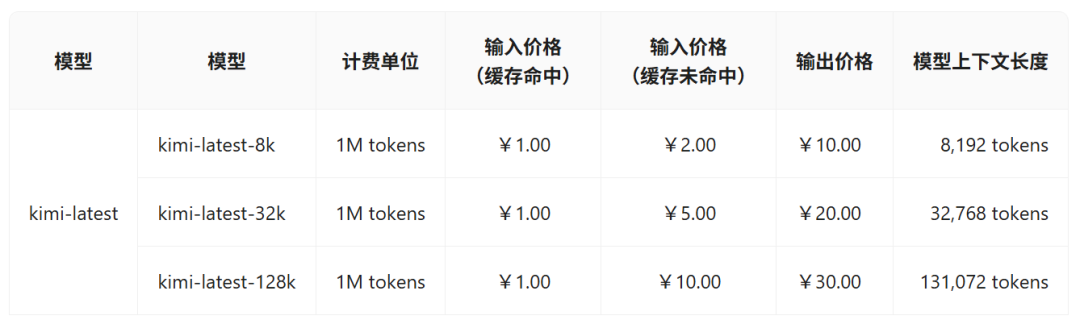 ed684c0fj00szfaaj003gd000u00090m 分享12个平替ChatGPT的国内AI大语言模型,包含大模型API价格