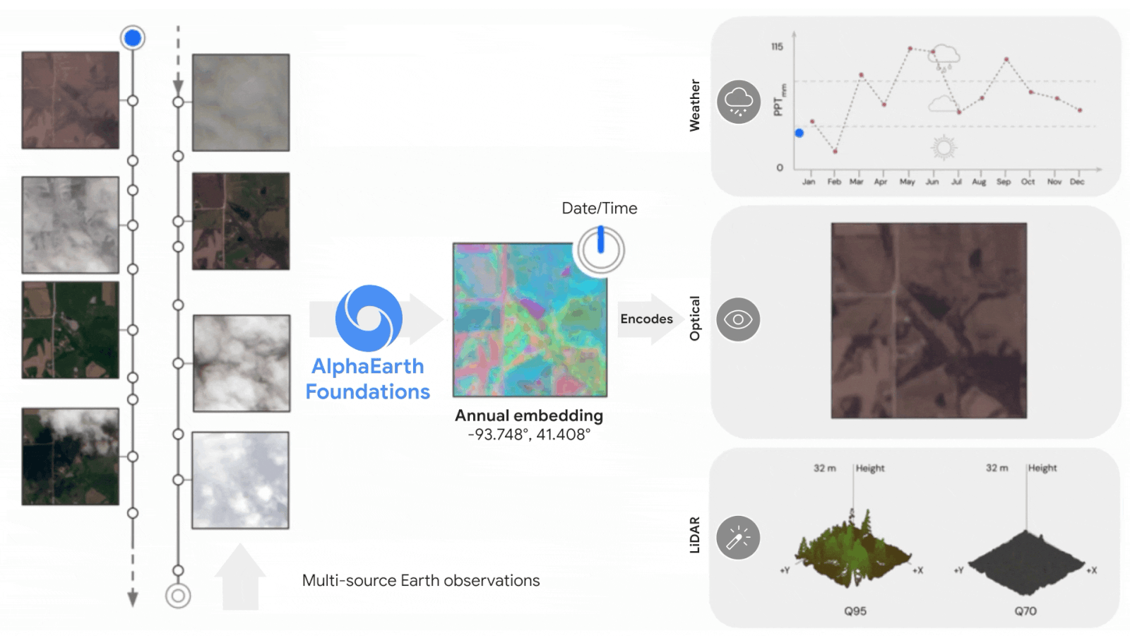 818d5d17j00t0apbb00q3d0018g00p0m 谷歌“虚拟卫星”AI模型问世:可提供近乎实时的地球视图