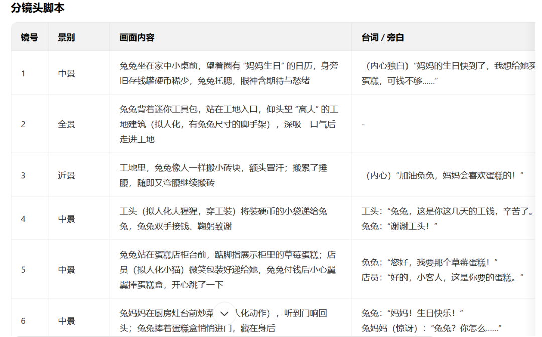 f2c2c1f7j00t1uah300afd000u000ipm Use AI to do nerdy animal video, IP story short video detailed production tutorial with prompt words