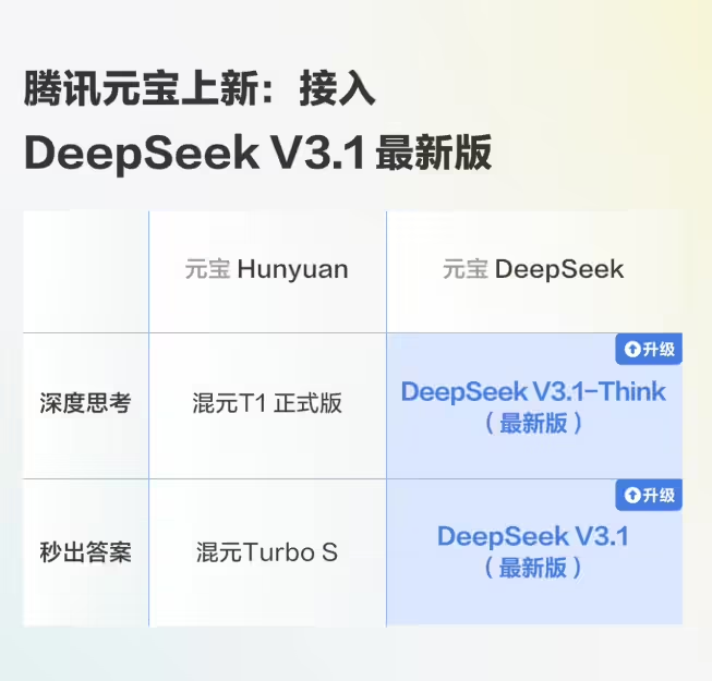 Tencent Yuanbao Access DeepSeek V3.1 latest version, computer / web version can be experienced!