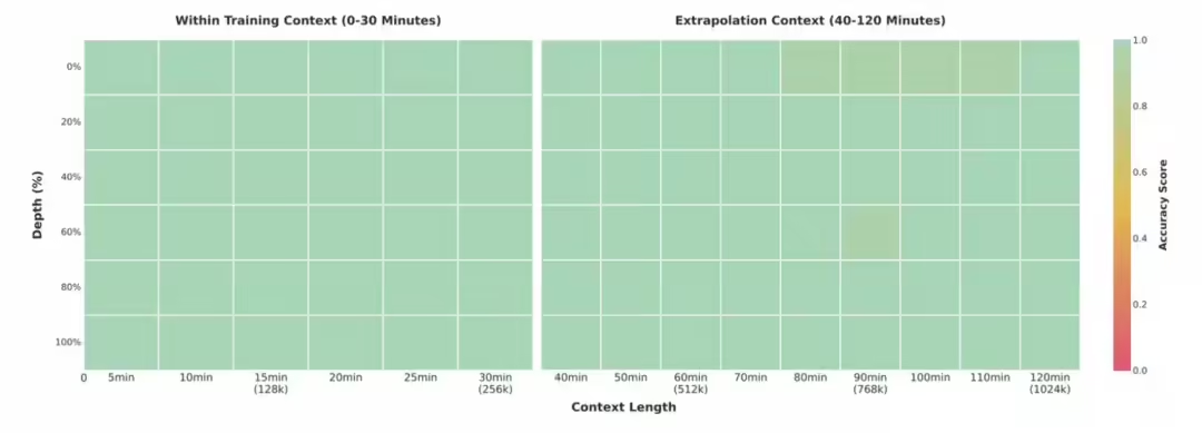 THE ALI YUNMONG CONGRESS RELEASED SIX LARGE MODELS, 3-VL, 2.5, AND SO ON
