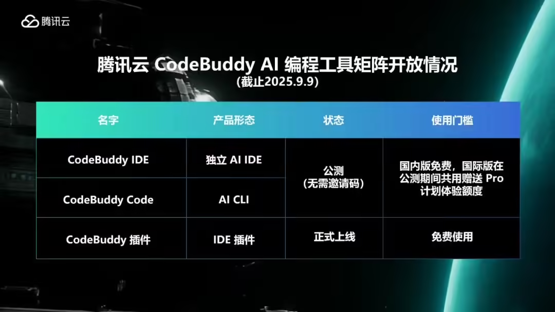 China's First All-Form AI Programming Tool Provider: Tencent Releases Self-Developed AI CLI Tool CodeBuddy Code