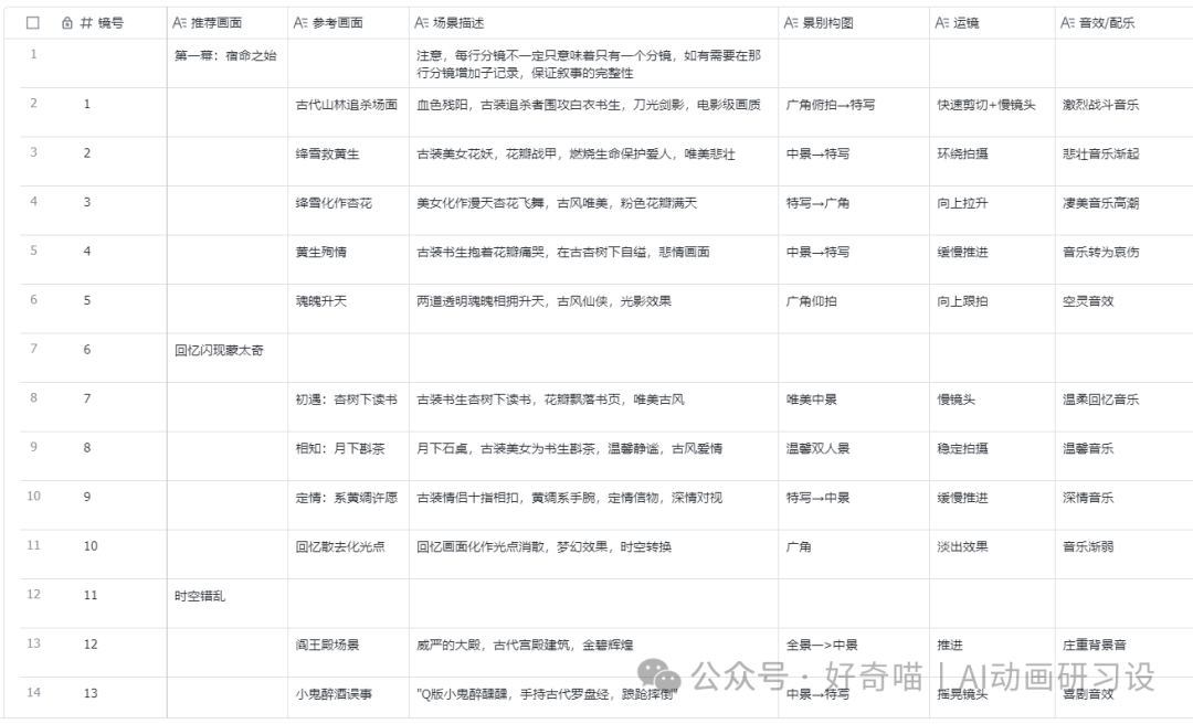 HOW DO YOU MAKE SHORT VIDEO ANIMATIONS FROM AI? AI VIDEO GENERATION CURRICULUM SHARING