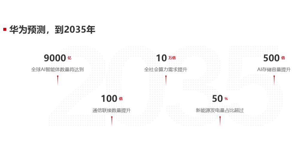 THE AGI WILL BE THE MOST TRANSFORMATIVE DRIVER OF THE NEXT DECADE