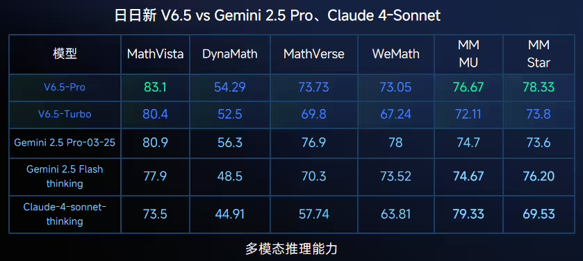 Biztronic Offers "Moving" Service for Claude API Users: Get a 50 Million Tokens Experience Pack!