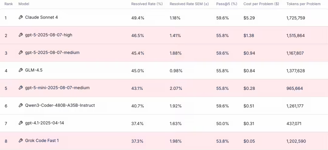 Wisdom Spectrum Launches "Claude API User Special Moving Program": Seamless Switching by Replacing API URLs