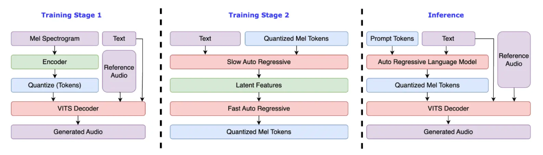 免费语音转文本/字幕，7款免费的语音转文字工具推荐