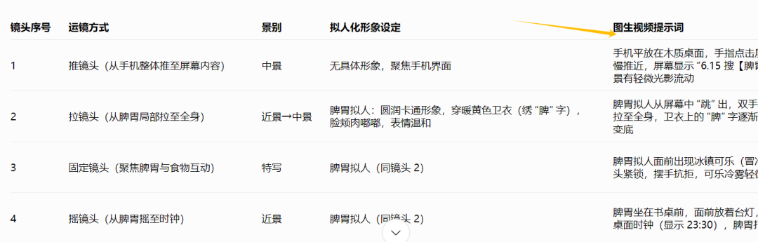 短视频带货变现，用AI做爆款养生视频教程