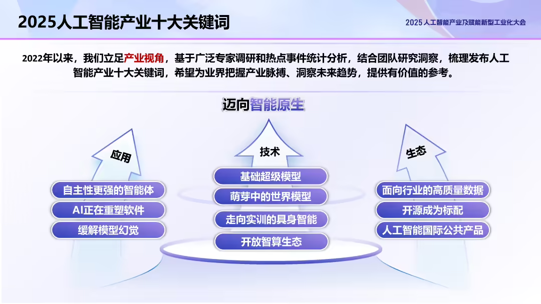 我国人工智能企业数量超 5300 家，全球占比 15%