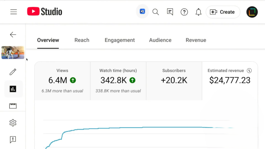 用AI轻松制作YouTube不露脸视频，全流程教程揭秘