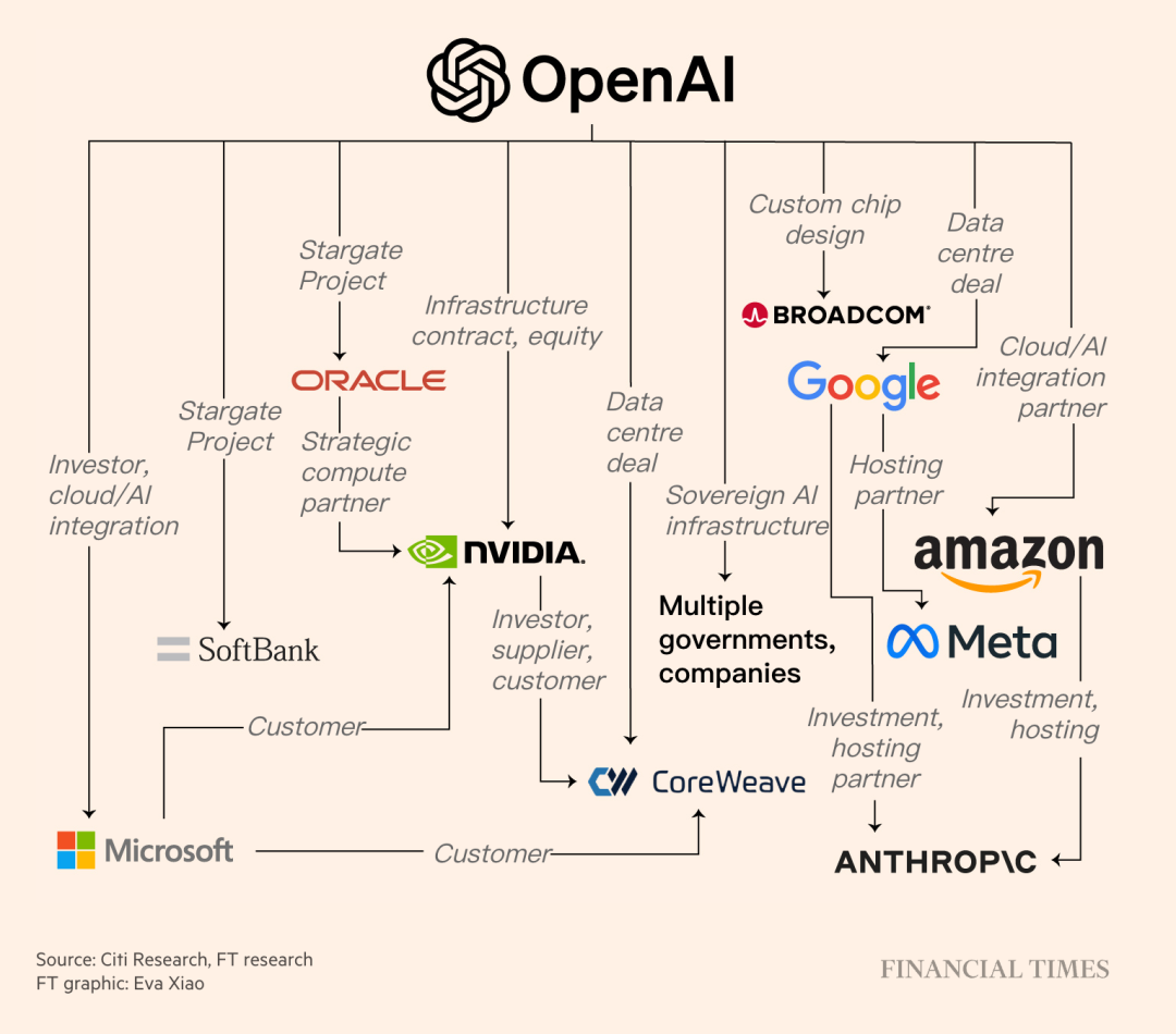 OpenAI 多个重磅炸弹公布：ChatGPT 里直接装 App
