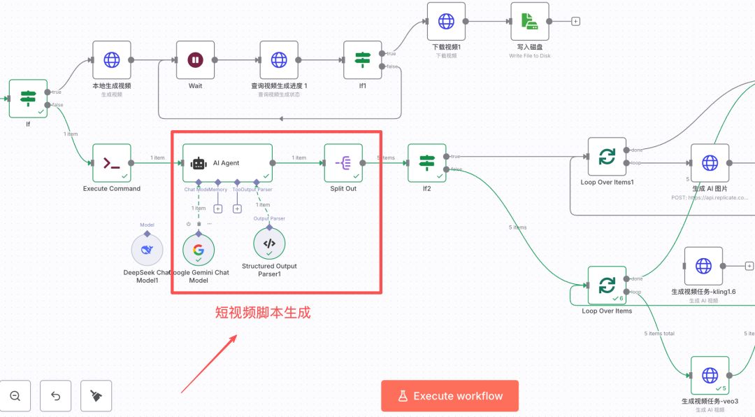 零基础快速上手N8N自动化工作流，一键全自动生成爆款AI短视频
