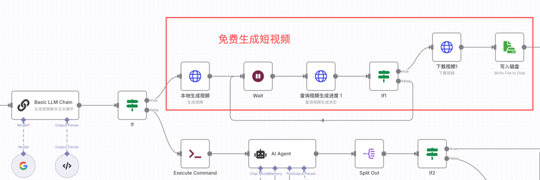 零基础快速上手N8N自动化工作流，一键全自动生成爆款AI短视频