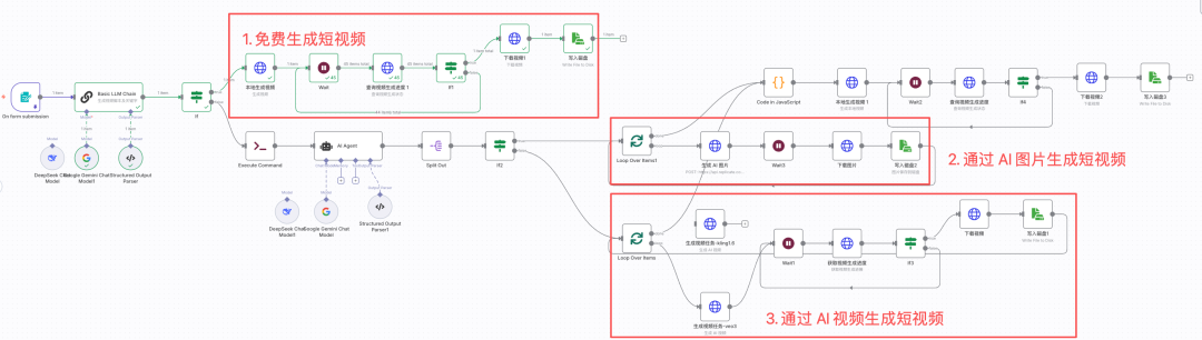 零基础快速上手N8N自动化工作流，一键全自动生成爆款AI短视频