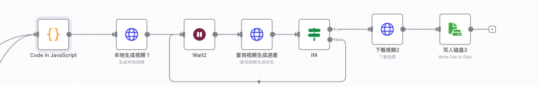 零基础快速上手N8N自动化工作流，一键全自动生成爆款AI短视频