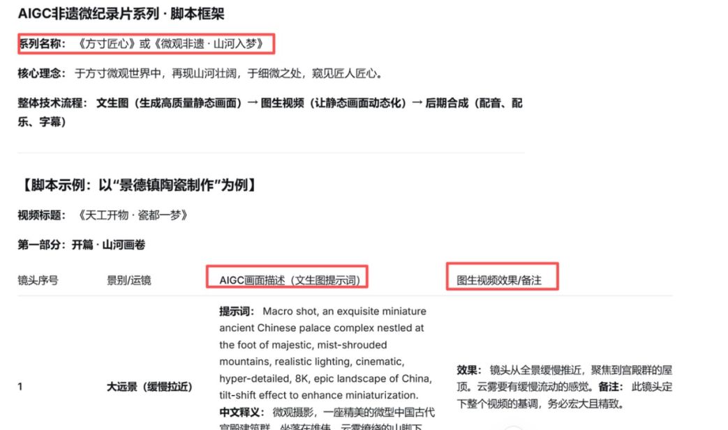 IN ADDITION TO THE SHORT COURSE OF AI'S CREATIVE FILM, THE NEW GUY CAN RECAPITULATE THE "NON-ALPINE MAP" FOR 10 MINUTES