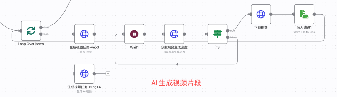 零基础快速上手N8N自动化工作流，一键全自动生成爆款AI短视频