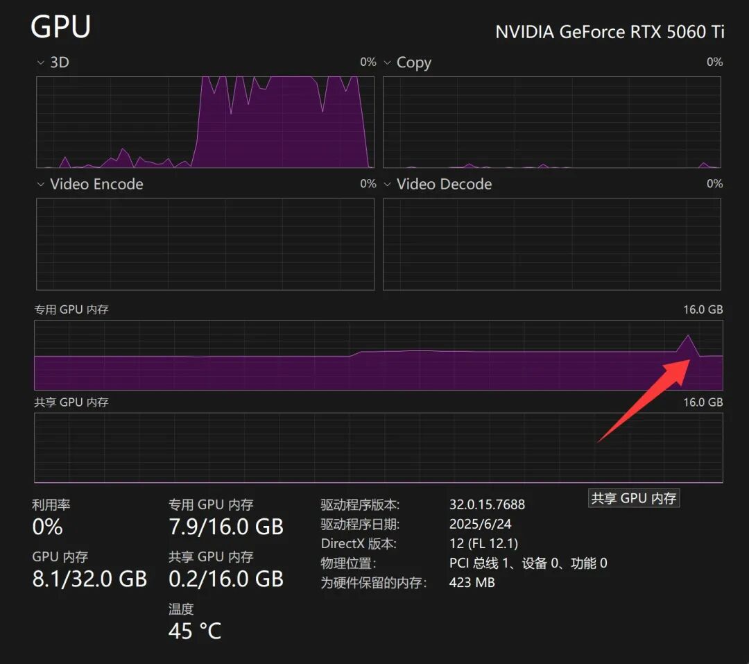 开源免费的Z-Image中文AI生图模型，本地安装部署和一键包