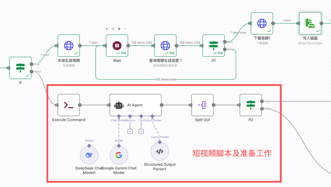 零基础快速上手N8N自动化工作流，一键全自动生成爆款AI短视频