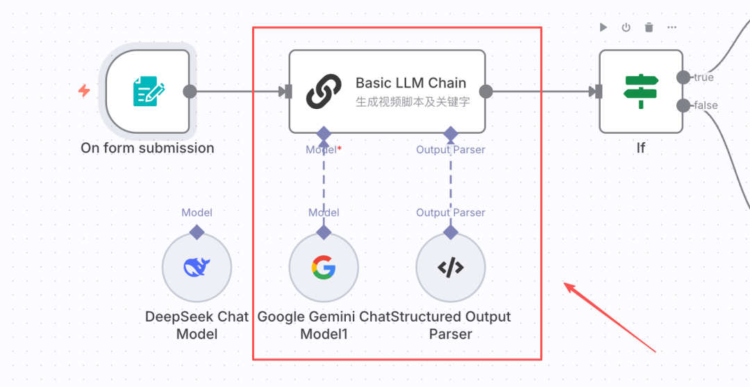 零基础快速上手N8N自动化工作流，一键全自动生成爆款AI短视频