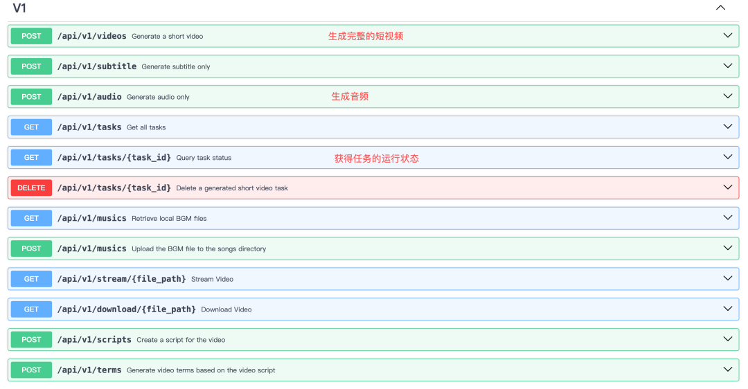 零基础快速上手N8N自动化工作流，一键全自动生成爆款AI短视频