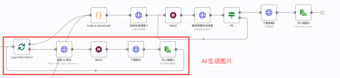 零基础快速上手N8N自动化工作流，一键全自动生成爆款AI短视频