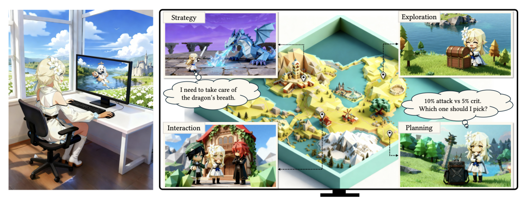 e5bf3772j00t5rgrt00mzd000u000bmm 字节推出游戏 Agent,能自己「玩」原神