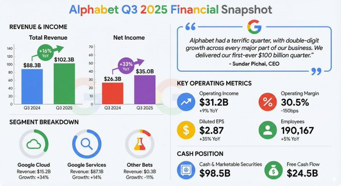 How does the Nano Banana Pro work? Share the Nano Banana Pro official course