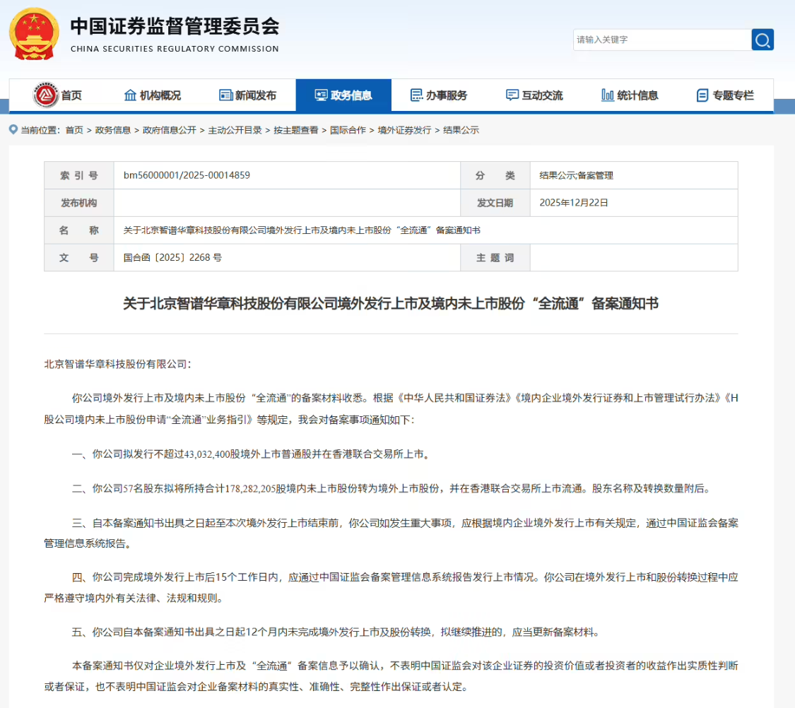 1f9c098fj00t7pdae00i7d000v9000rup IPO, FILED WITH THE CSRC, SPRINTED THE FIRST UNIT OF THE LARGE GLOBAL MODEL