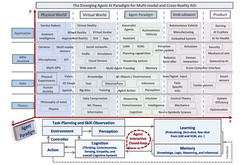 217eecf3j00t7gcu9005ld000qo00i4m 什么是AI Agent、Agentic Workflow与Agentic AI?看这一篇就够了