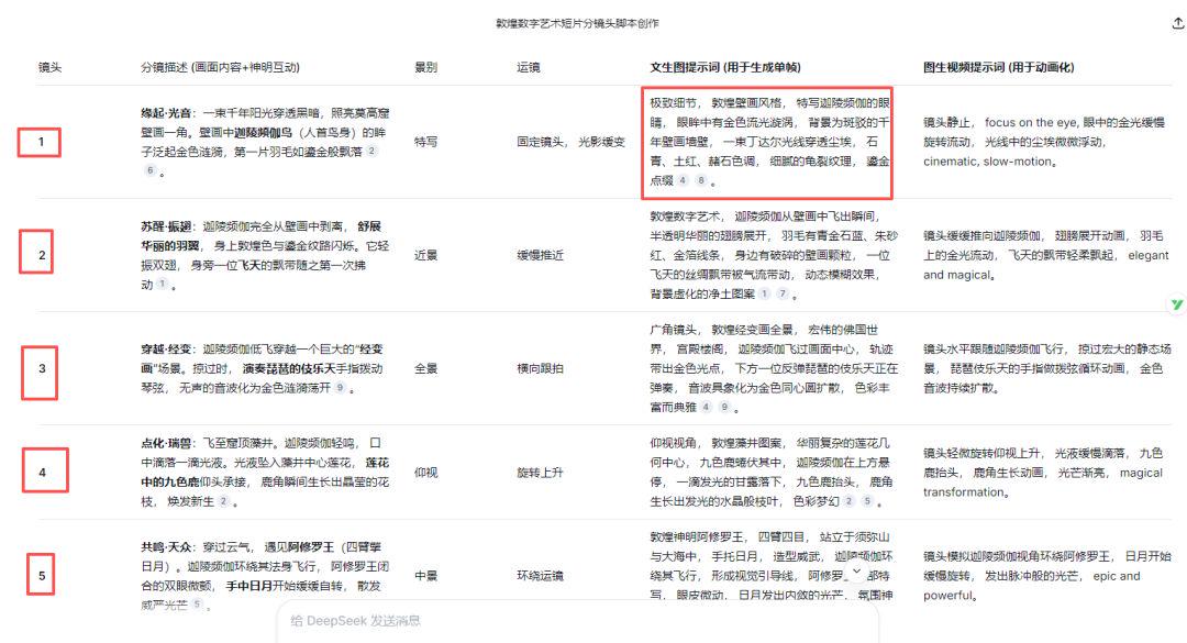 68b5959aj00t71s1i002qd000u000g9p 用AI做敦煌国风大片,打造爆款非遗文化“敦煌壁画风”AI视频教程