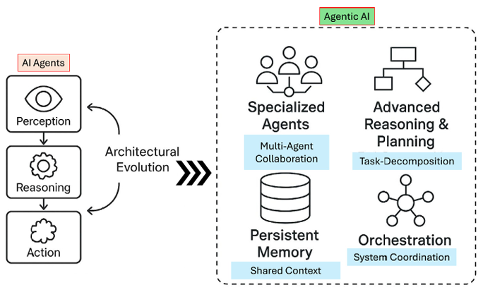 82b728efj00t7gcu9004ud000j000bim 什么是AI Agent、Agentic Workflow与Agentic AI?看这一篇就够了