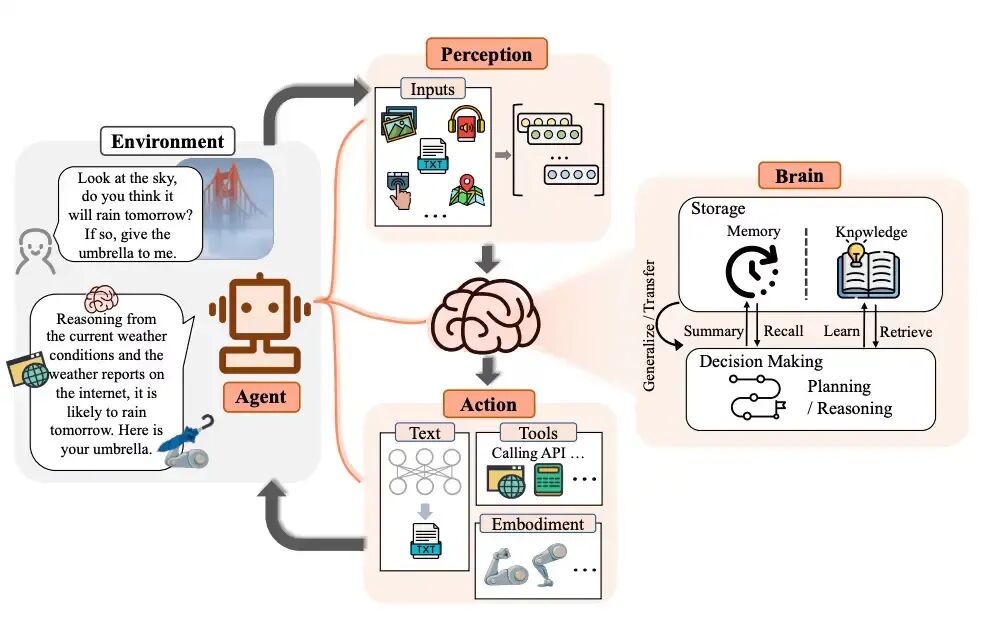 d0578579j00t7gcu80026d000ry00hem 什么是AI Agent、Agentic Workflow与Agentic AI?看这一篇就够了
