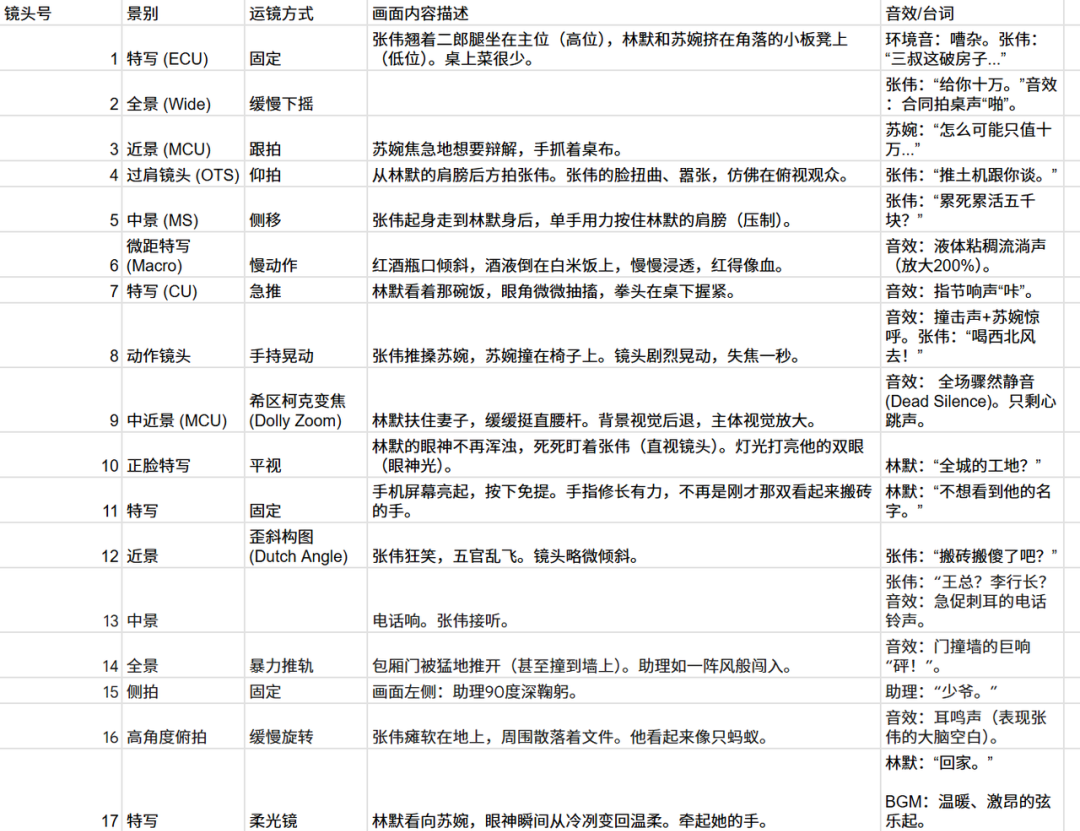 ONE PERSON CAN MAKE AN AI SHORT FILM, AND THE AI SHORTS PRODUCE A WHOLE PROCESS OF BABYSITTING