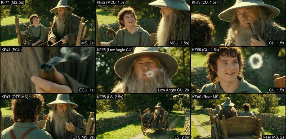 一张图直接生成9张分镜，教你一键生成九宫格图的提示词