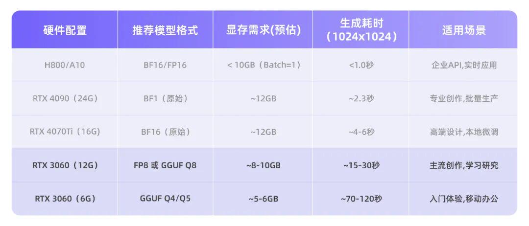 Zero-based hands-on AI mapping guide: Local deployment of open-source AI model Z-Image and tip template