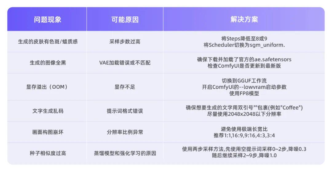 零基础上手AI绘图指南：本地部署开源的AI模型Z-Image和提示词模板实战