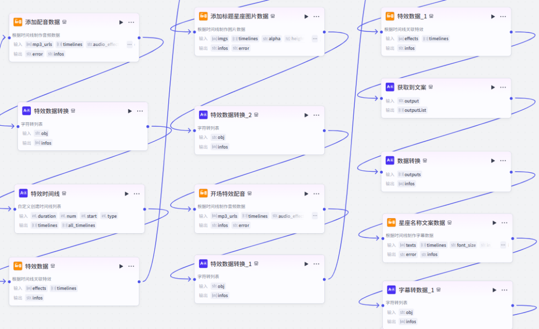 The Coze Smart Workstream One-Key Generates the explosive video, and the constellation explains how the video works
