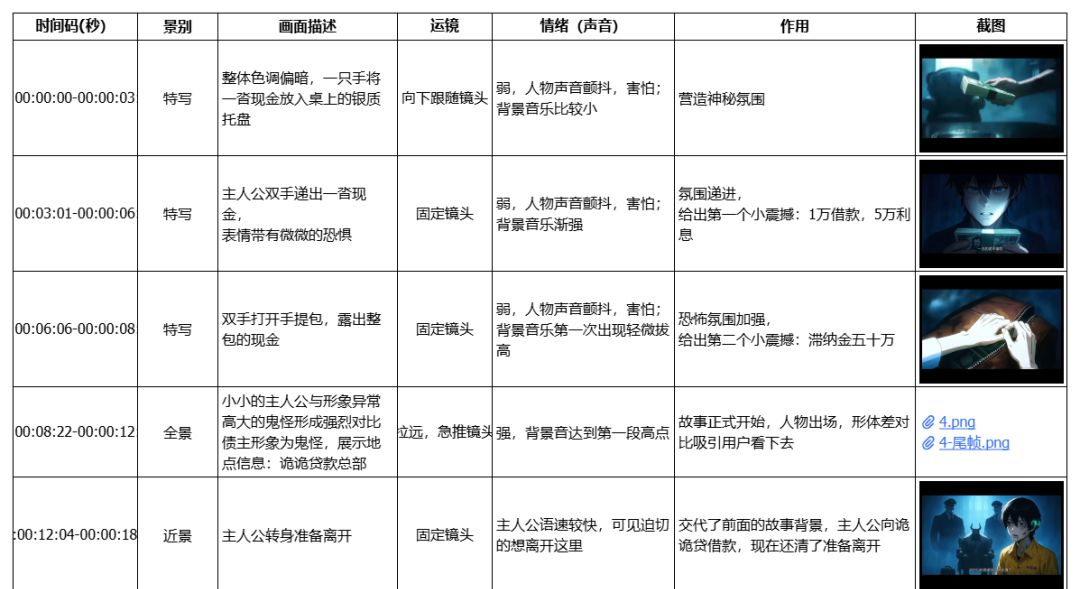 "AI SHORTS" IS THE FIRST COURSE TO LEARN HOW TO MAKE SHORTS