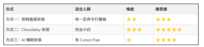 Claude Code入门指南,国内使用Claude Code从安装到配置保姆级教程