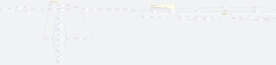 The Coze Smart Body Workstream, which produces short videos of the drug story from the AI