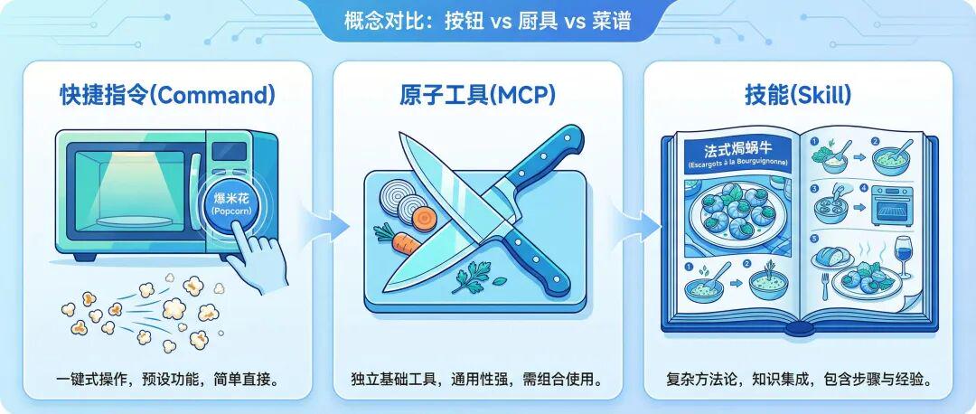 55010e67j00t97rao002hd000u000cqm Skills是什么?从概念到实操的Skills中文指南与教程