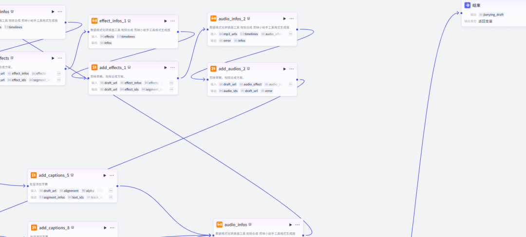 Short video recording of Coze's workstream full-process dismantling with a smart remix-explosive hair selection