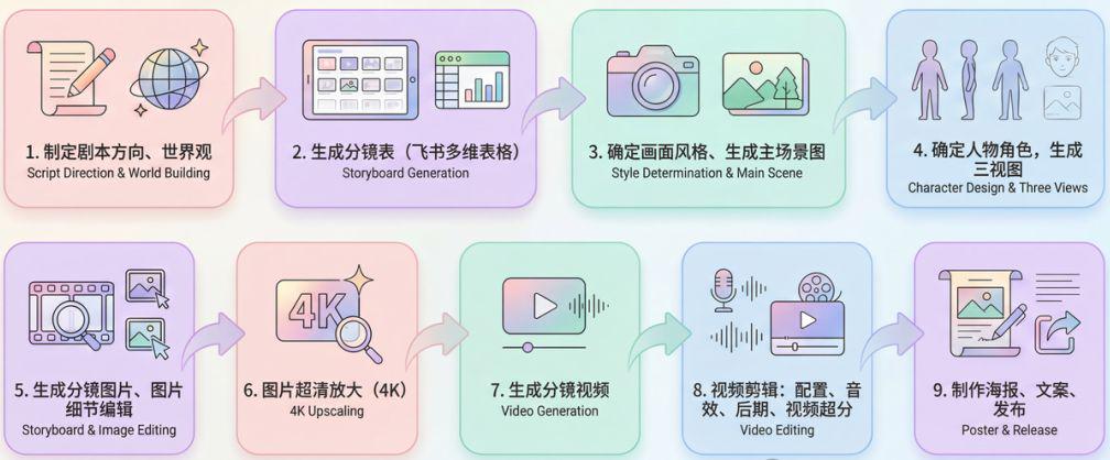 701484e0j00t8qv5t001vd000s000bmp "AI COMIC MAKES THE WHOLE PROCESS OF BREAKING DOWN THE CURRICULUM, AND EVERYONE CAN DO THE AI SHORT VIDEO."