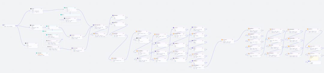 The Coze Smart Workstream One-Key Generates the explosive video, and the constellation explains how the video works