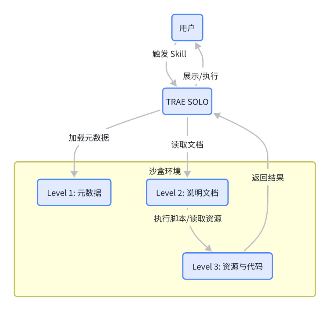 980249a6j00t97rar003rd000u000sam Skills是什么?从概念到实操的Skills中文指南与教程