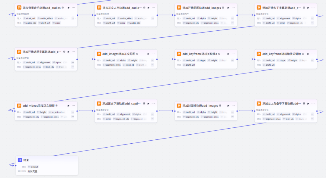 The Coze Smart Body Workstream, which produces short videos of the drug story from the AI