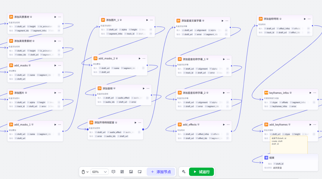 The Coze Smart Workstream One-Key Generates the explosive video, and the constellation explains how the video works